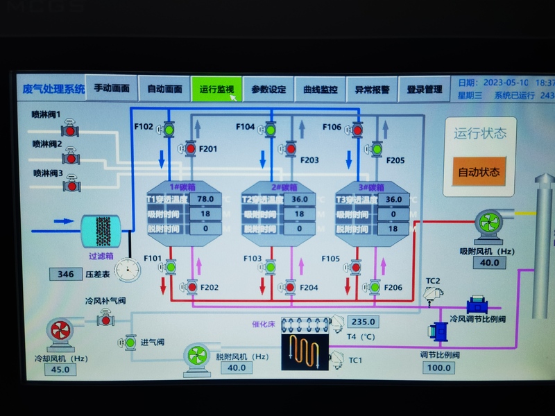 活性炭吸脱附CO